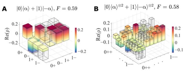 浑华团队完成量子态多体薛定谔的猫态，完成超导量子模块化计较-5.jpg