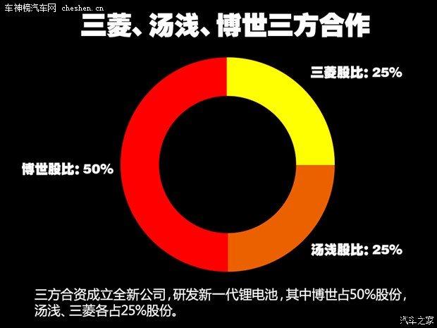 800千米的引诱！ 专世研收新一代锂离子电池-2.jpg