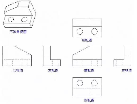 机器造图必需懂的七年夜根底常识-1.jpg