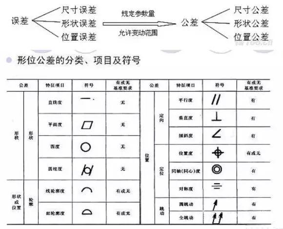 机器造图必需懂的七年夜根底常识-5.jpg