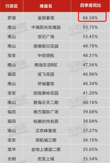 王炸！深圳拟履行重磅新政，教区房要永久消逝？-3.jpg