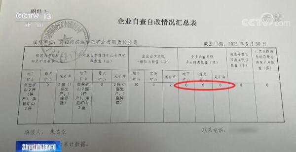 自救安装形同实设 背法背规举动多收……督查组真天查询拜访内乱受古部门矿井 发明多项严重隐患-10.jpg