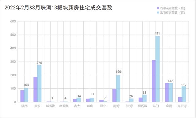 政策温风频吹，楼市风背将变！2022珠海购房时机面正在那里-2.jpg