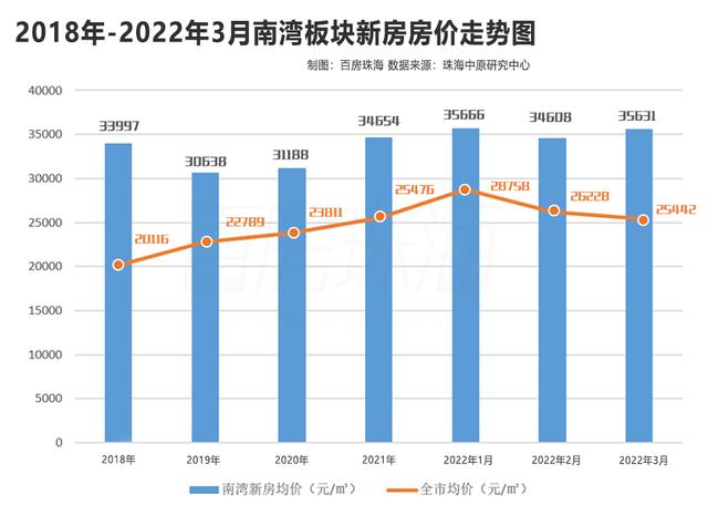 政策温风频吹，楼市风背将变！2022珠海购房时机面正在那里-6.jpg