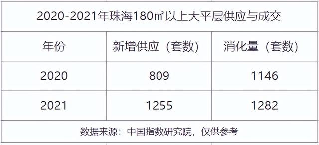 政策温风频吹，楼市风背将变！2022珠海购房时机面正在那里-3.jpg