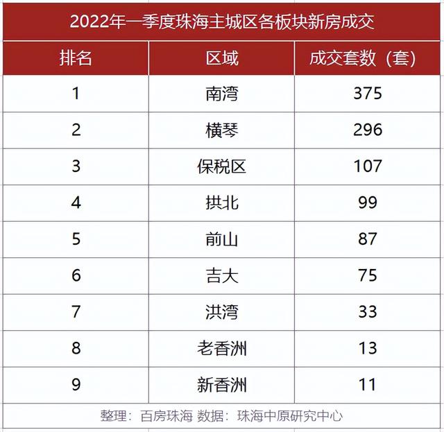 政策温风频吹，楼市风背将变！2022珠海购房时机面正在那里-7.jpg