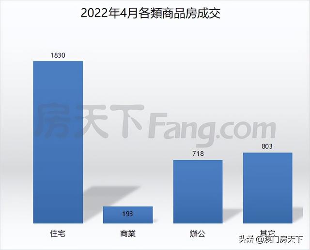 环涨14%！4月珠海网签3544套！公寓成交破年内乱新下-2.jpg