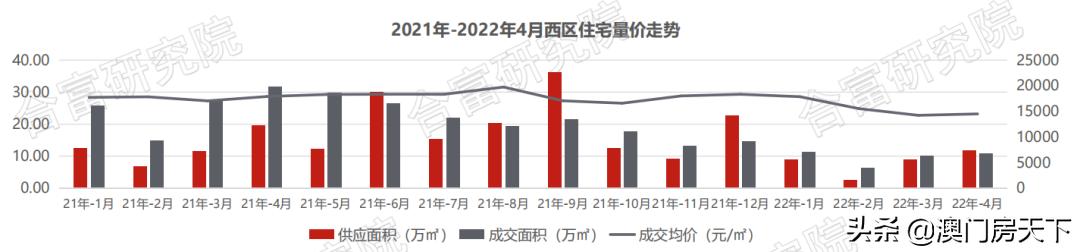 环涨14%！4月珠海网签3544套！公寓成交破年内乱新下-7.jpg