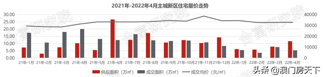 环涨14%！4月珠海网签3544套！公寓成交破年内乱新下-5.jpg