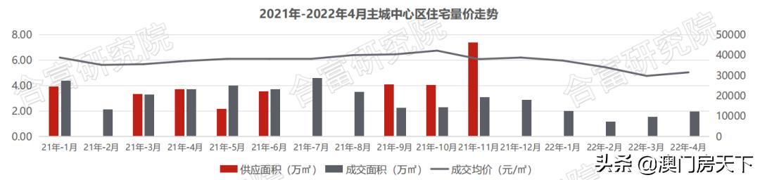 环涨14%！4月珠海网签3544套！公寓成交破年内乱新下-4.jpg