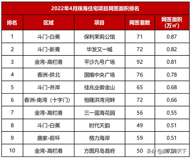 环涨14%！4月珠海网签3544套！公寓成交破年内乱新下-8.jpg