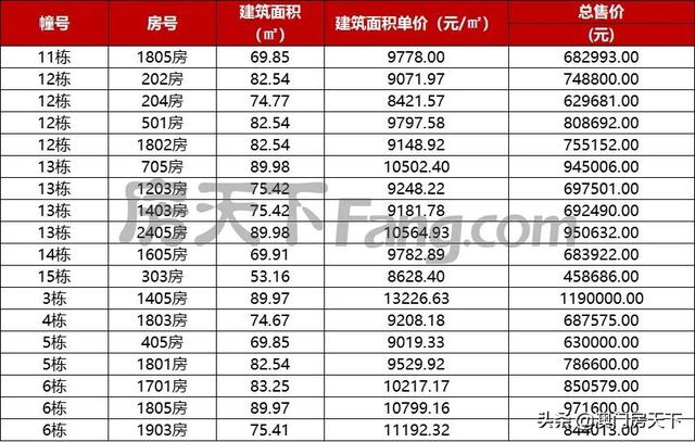 喷鼻洲3.5万！金湾3万！方才，珠海13盘最新存案价暴光-5.jpg