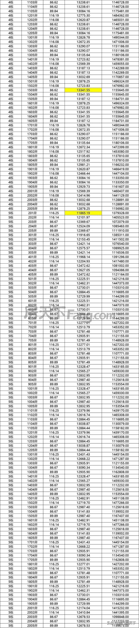 喷鼻洲3.5万！金湾3万！方才，珠海13盘最新存案价暴光-9.jpg