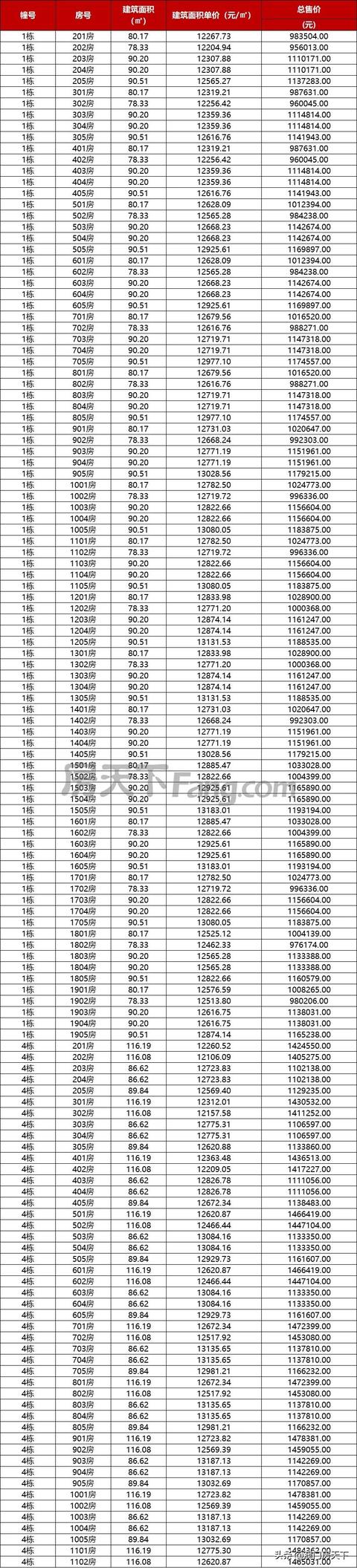 喷鼻洲3.5万！金湾3万！方才，珠海13盘最新存案价暴光-8.jpg