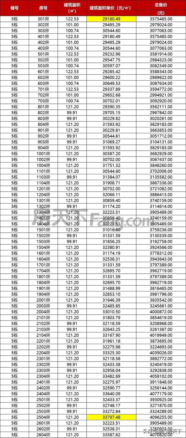 喷鼻洲3.5万！金湾3万！方才，珠海13盘最新存案价暴光-13.jpg