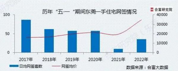 年夜湾区5乡脱手稳楼市后，促销战也去了！有盘5天成交超整月-1.jpg