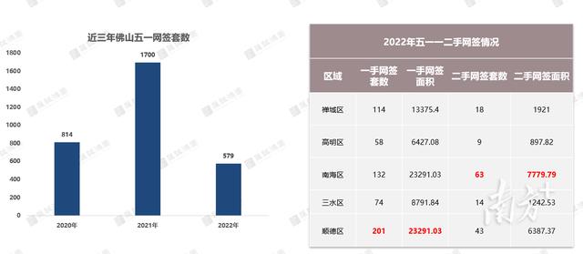 “五一”佛山一脚室第网签579套，创远三年新低-1.jpg