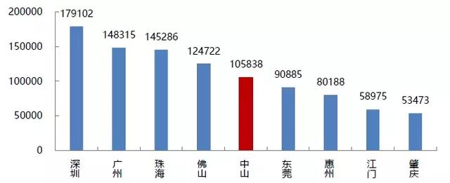 一样的年夜湾区重面都会！广东中山那座都会的将来开展标的目的正在哪？-4.jpg