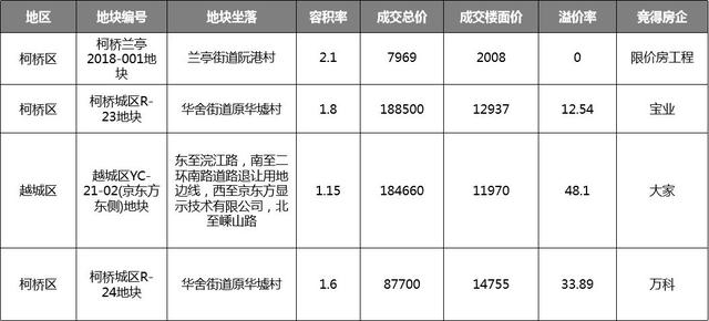 通明周迹丨上周越乡单盘成交破两百，绍兴斗门、乡北多天拆迁-3.jpg