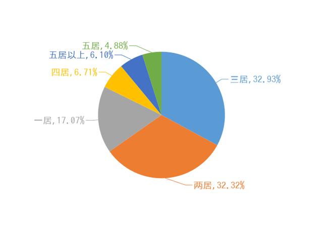 12月诸暨新居用户存眷度年夜数据陈述-3.jpg