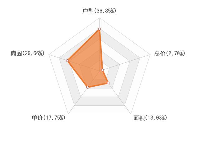 12月诸暨新居用户存眷度年夜数据陈述-2.jpg