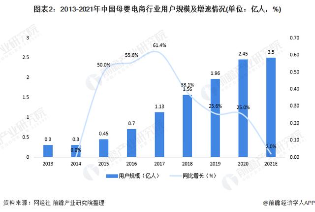 深度阐发！十张图理解2022年中国母婴电商止业开展机缘取应战-2.jpg