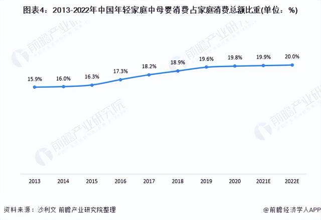 深度阐发！十张图理解2022年中国母婴电商止业开展机缘取应战-4.jpg