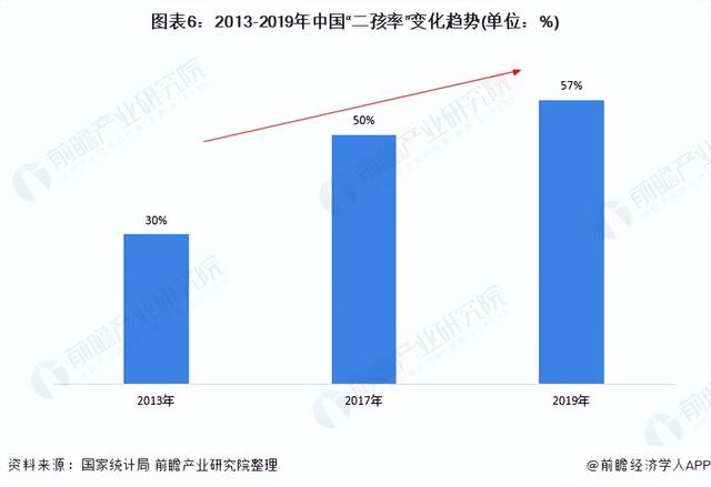 深度阐发！十张图理解2022年中国母婴电商止业开展机缘取应战-6.jpg