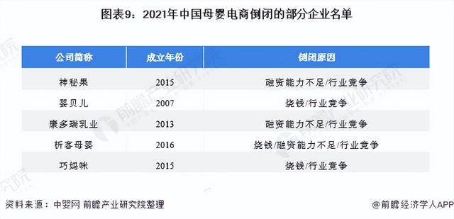 深度阐发！十张图理解2022年中国母婴电商止业开展机缘取应战-9.jpg