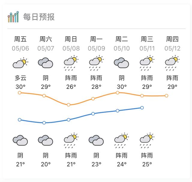 来日诰日起惠州雷雨活泼，记得随身带伞-1.jpg