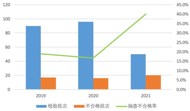 自查！那些家具抽检分歧格-2.jpg