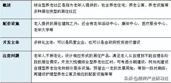 养老天产：开辟建立取运营办理形式齐剖析-2.jpg