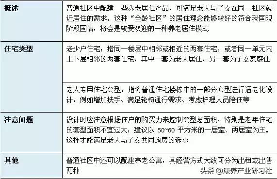 养老天产：开辟建立取运营办理形式齐剖析-4.jpg