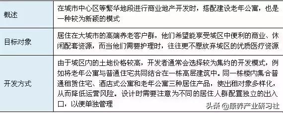 养老天产：开辟建立取运营办理形式齐剖析-8.jpg