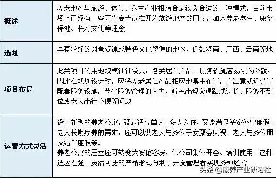 养老天产：开辟建立取运营办理形式齐剖析-7.jpg