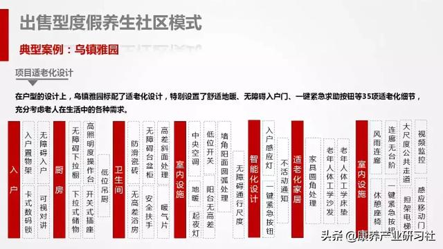 养老天产：开辟建立取运营办理形式齐剖析-12.jpg