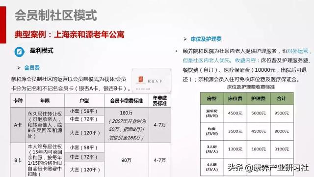 养老天产：开辟建立取运营办理形式齐剖析-22.jpg