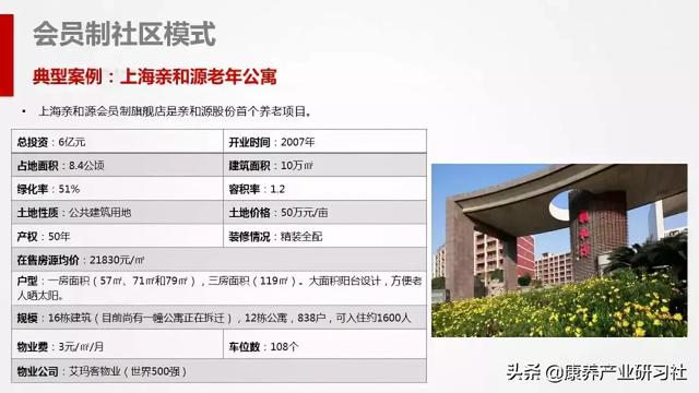 养老天产：开辟建立取运营办理形式齐剖析-19.jpg