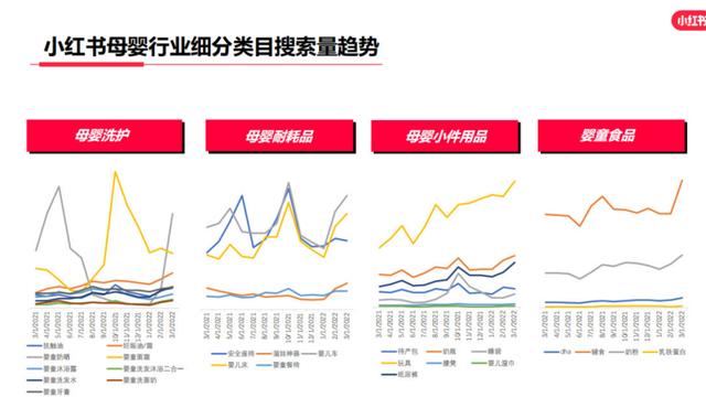 3000字讲透，母婴类商家怎样玩转小白书？-5.jpg