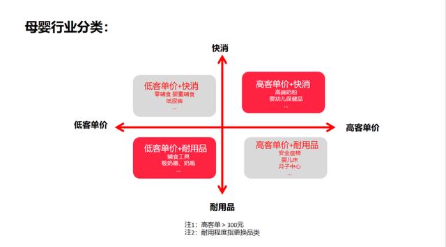 3000字讲透，母婴类商家怎样玩转小白书？-6.jpg