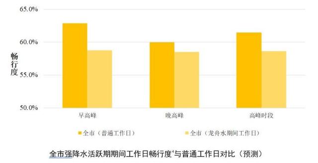 深圳迎去强降火活泼期，那些路段易拥堵积火，请留神-1.jpg