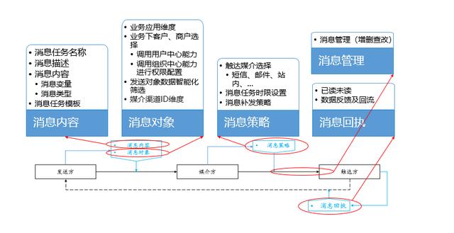 万万级动静中台设想的讲取术（上）-3.jpg