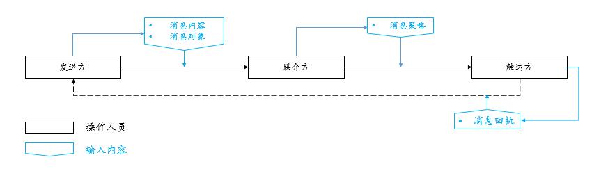 万万级动静中台设想的讲取术（上）-2.jpg