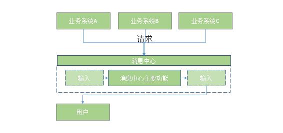 万万级动静中台设想的讲取术（上）-4.jpg