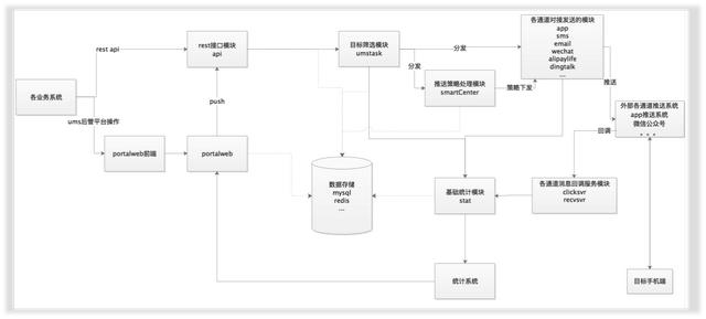 万万级动静中台设想的讲取术（上）-10.jpg