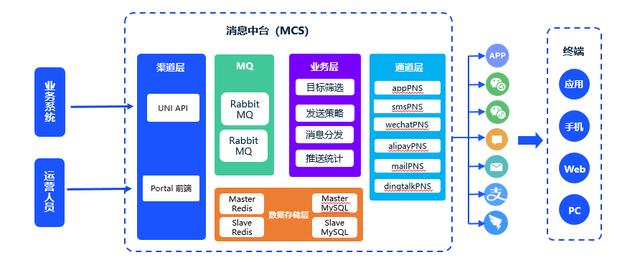 万万级动静中台设想的讲取术（上）-5.jpg