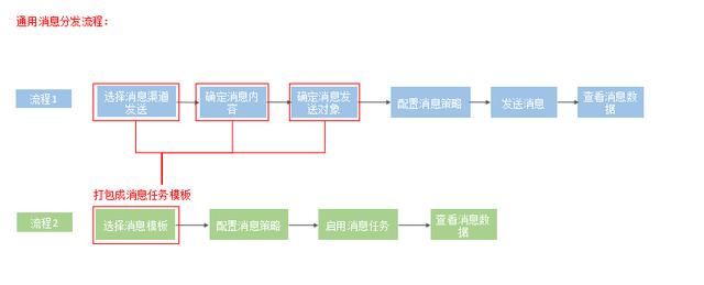 万万级动静中台设想的讲取术（上）-6.jpg