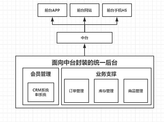 近来到处引人爱的中台究竟是甚么-5.jpg