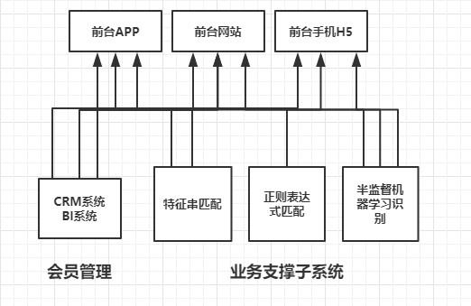 近来到处引人爱的中台究竟是甚么-4.jpg