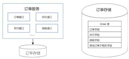 营业中台01：中台处理计划素质正在处理甚么成绩？-2.jpg